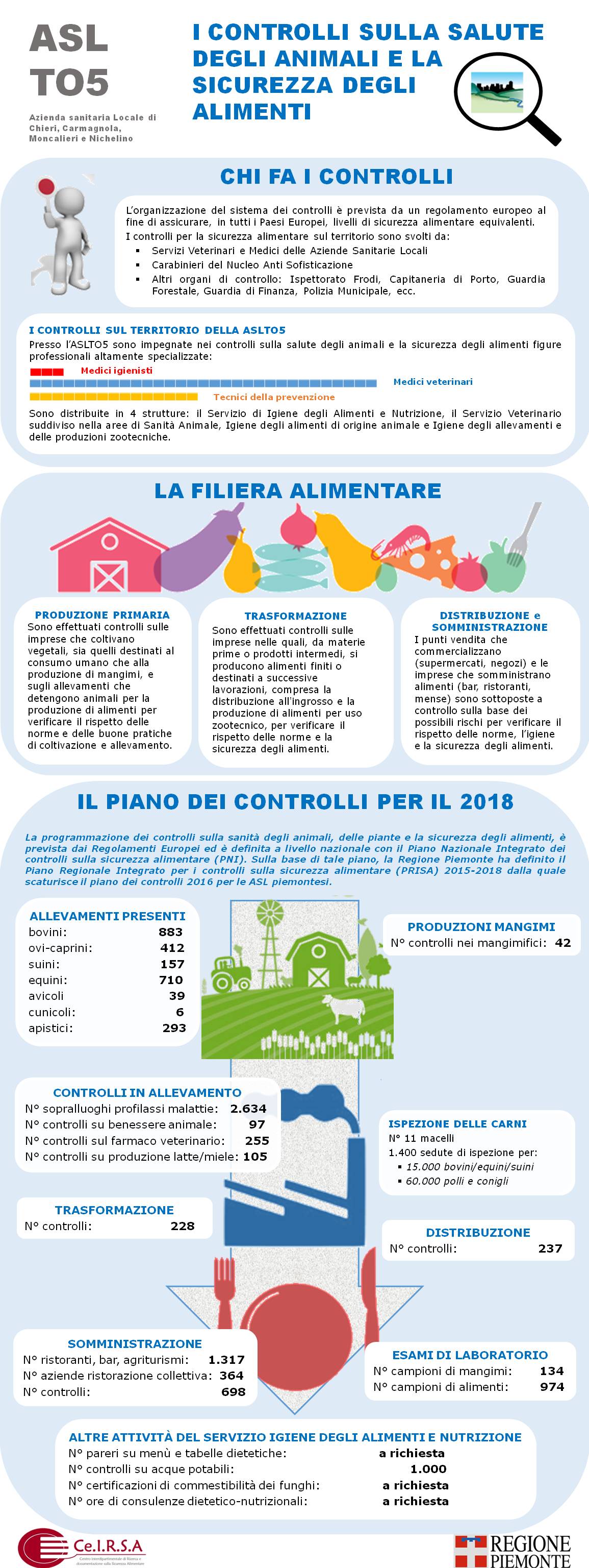 organizzazione controlli 2018